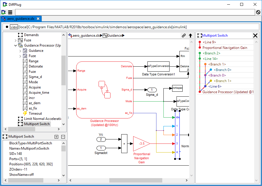 Simulink model after initial trace